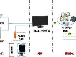 停車管理系統(tǒng)應(yīng)用