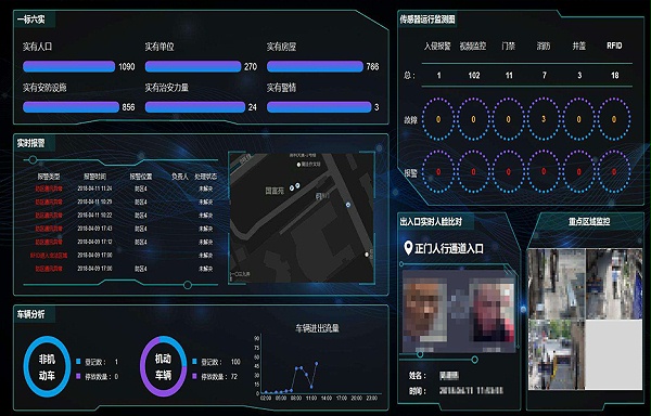弱電工程工程監(jiān)測(cè)平臺(tái)