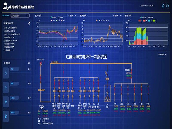 樓宇智能化工程節(jié)能平臺