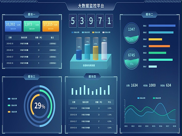 樓宇智能化工程監(jiān)控平臺