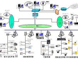 智能化工程中常見(jiàn)問(wèn)題