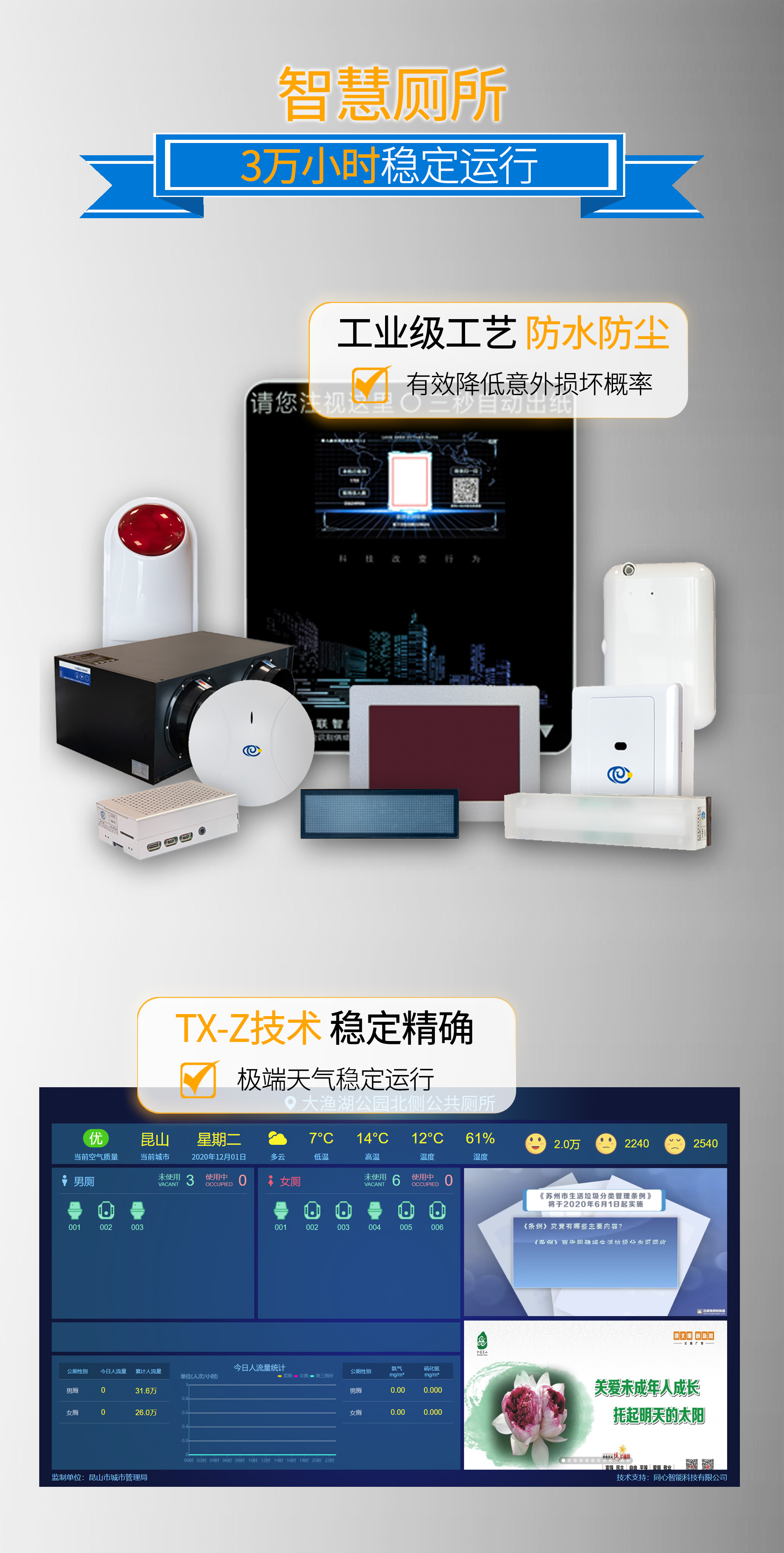 智慧廁所兩大技術(shù)