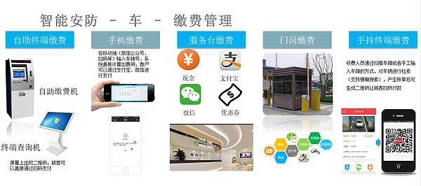 停車繳費管理系統(tǒng)