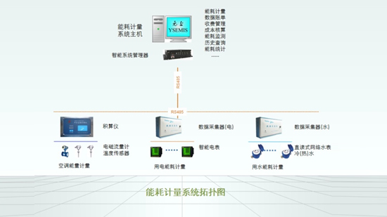 能耗計量系統(tǒng)