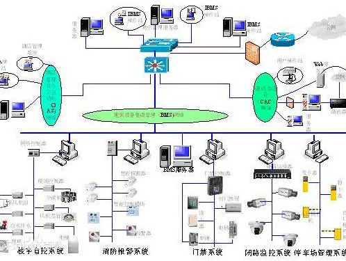 智能化工程中常見(jiàn)問(wèn)題