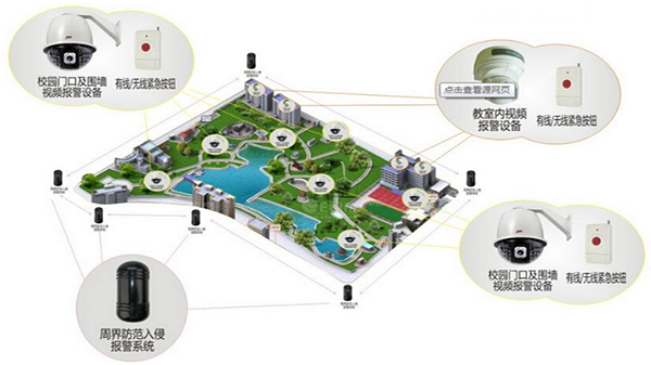 弱電系統(tǒng)在校園中的建設120180704