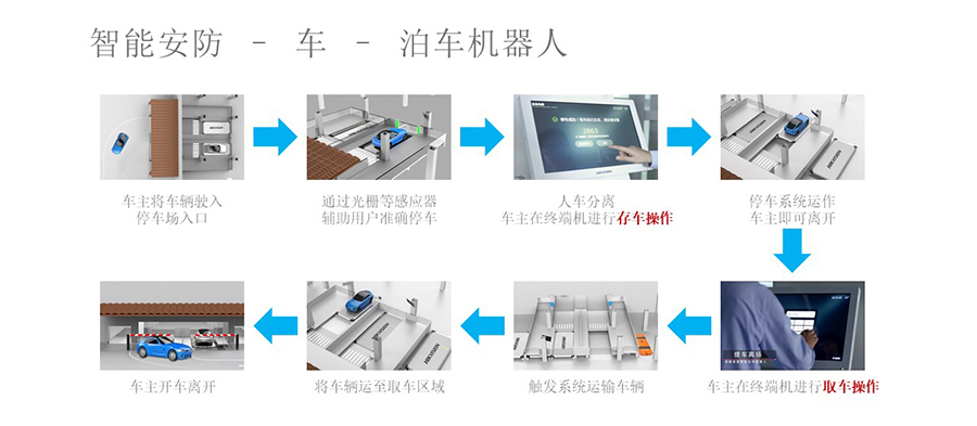 泊車機(jī)器人系統(tǒng)