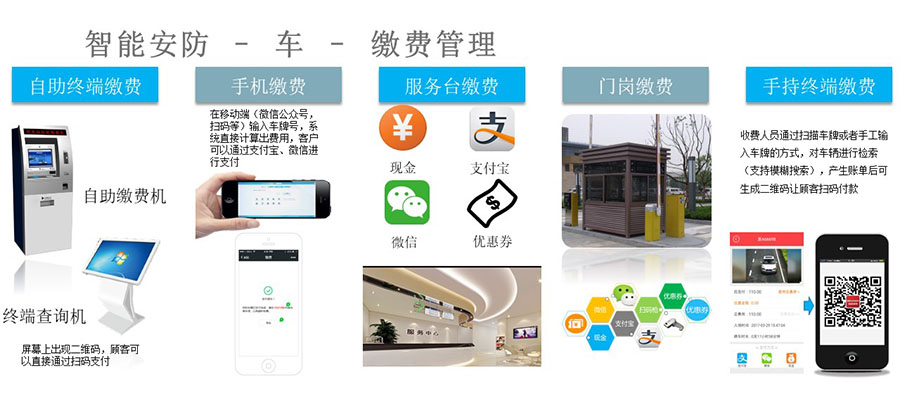 停車(chē)?yán)U費(fèi)管理系統(tǒng)