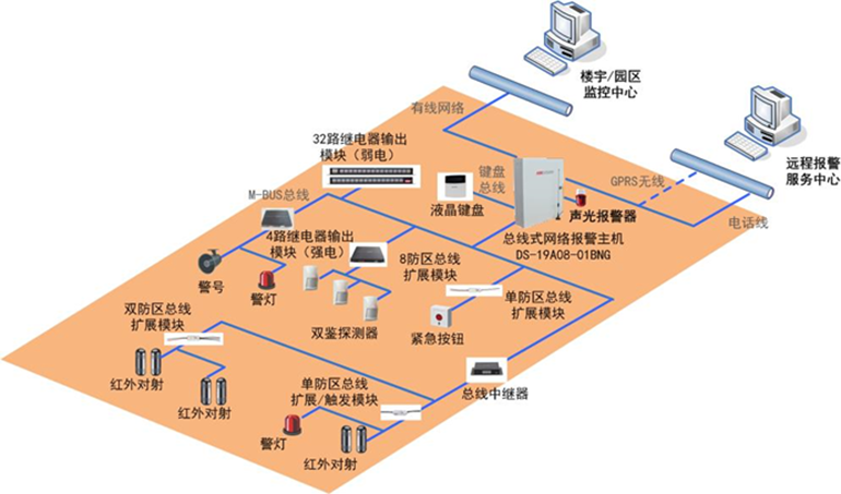 智慧報(bào)警子系統(tǒng)