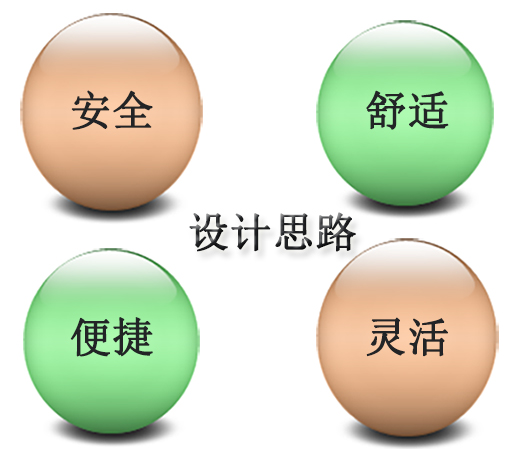 工業(yè)建筑智能化設(shè)計思路
