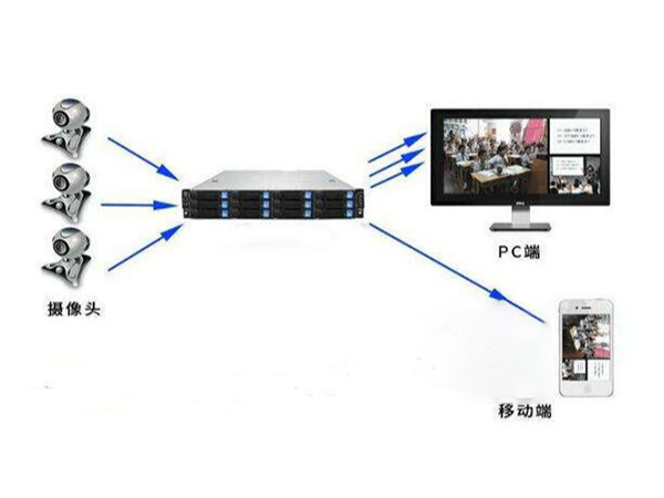 同心智能做安防監(jiān)控系統(tǒng)怎么樣？